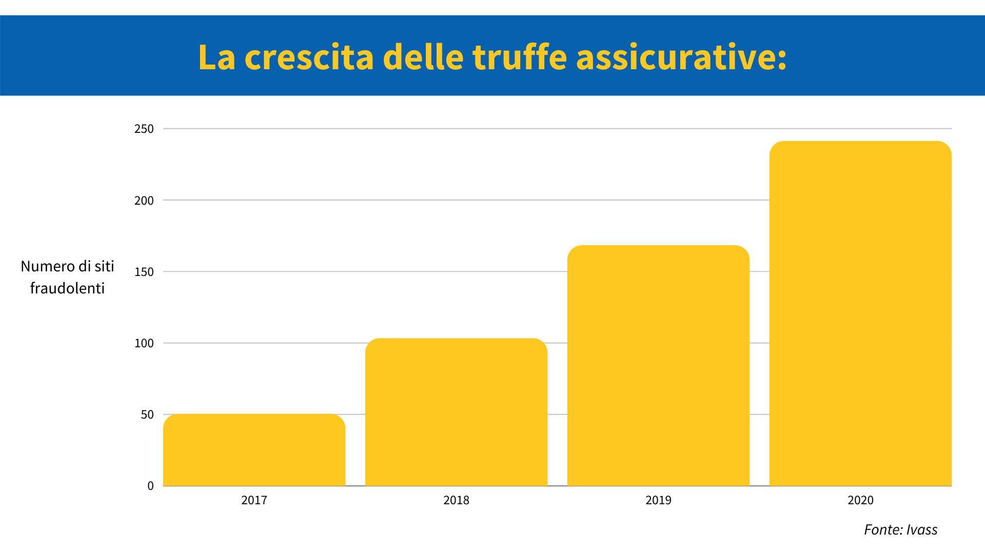 Truffa Assicurazione Online: Come Riconoscerla E Come Difendersi